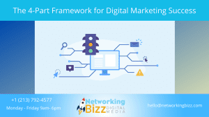 The 4-Part Framework for Digital Marketing Success