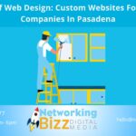 The Art Of Web Design: Custom Websites For Painting Companies In Pasadena